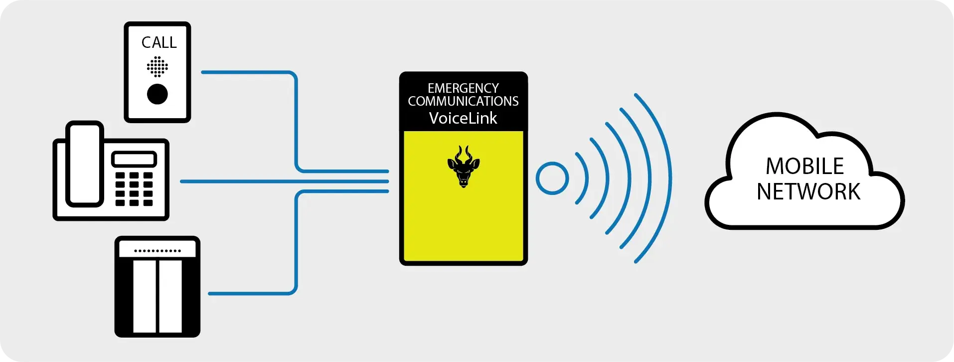 VL Connectivity Graphic mobile